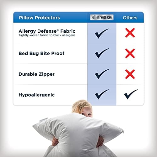 Aller-Ease Set of 2 Pillow Protectors - Moisture Wicking Allergy Free