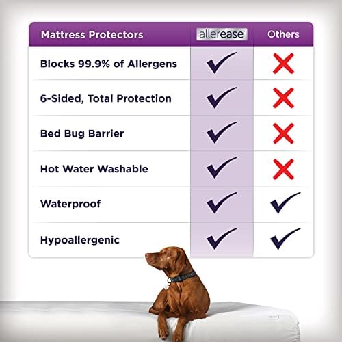 AllerEase Ultimate Allergy Protection Zippered Mattress Protector King 1