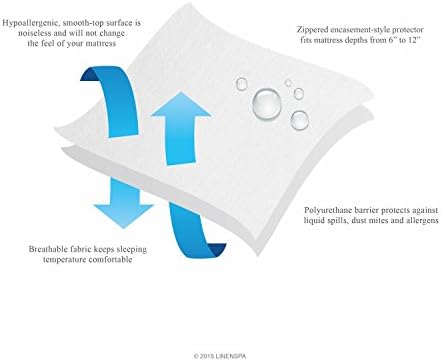 Linenspa Box Spring Encasement Twin Size Waterproof Protector