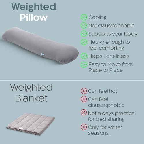 SleepCloud Weighted Body Pillow 8lbs - Cooling for Deeper Sleep