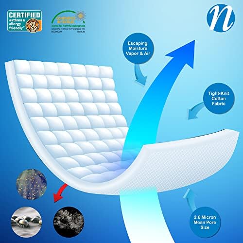 National Allergy 100 Cotton Twin Mattress Protector - Zippered Hypoallergenic