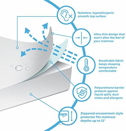 Linenspa Waterproof Pillow Encasement - 360 Protection White