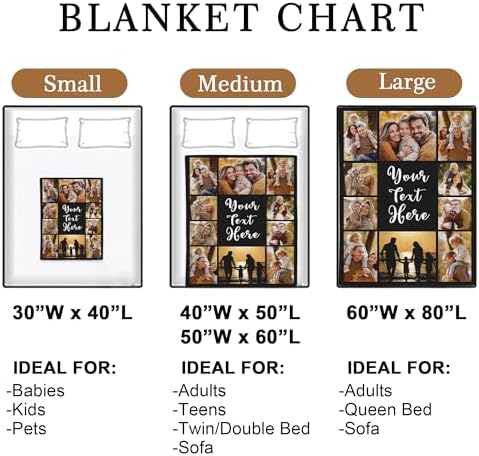 Yofair Custom Photo Blanket for Family Mom Dad Christmas Birthday Gifts
